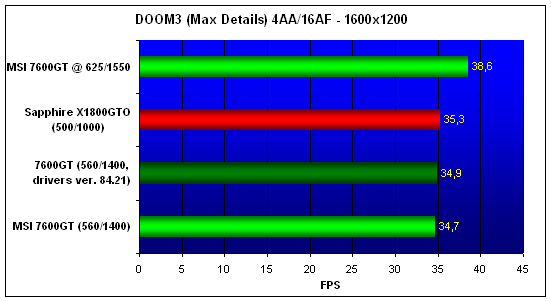 MSI NX7600GT