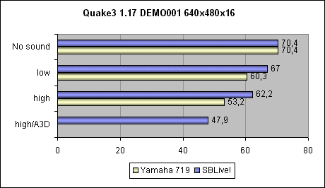  Quake 3 