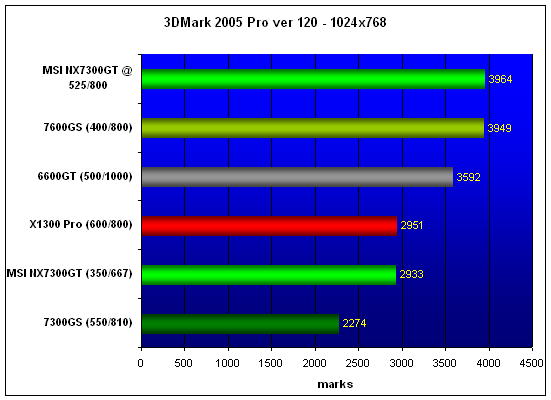 MSI 7300GT-ZE