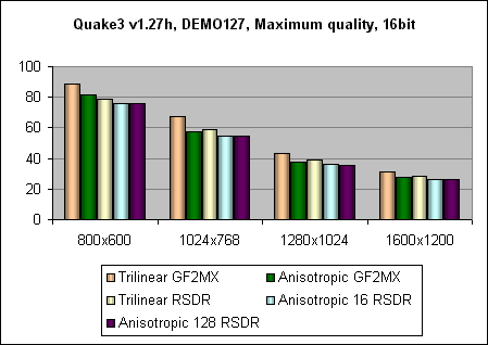 Quake3 Anisotropic 16bpp