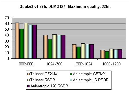 Quake3 Anisotropic 32bpp