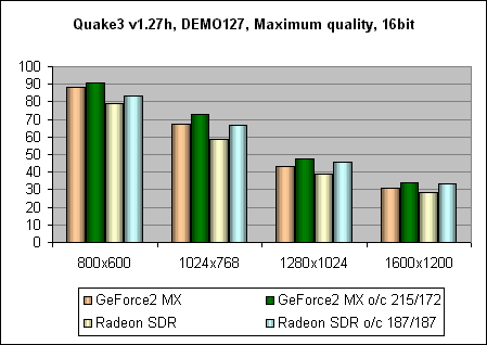 Quake3 16bit