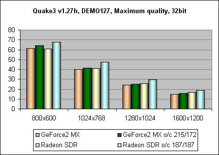 Quake3 32bit
