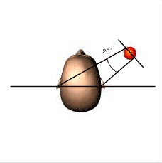 Subtended Angle