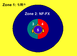 Sound zones
