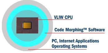 Что такое Code Morphing