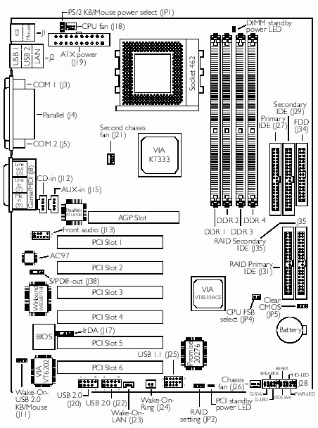DFI AD76-RAID theme