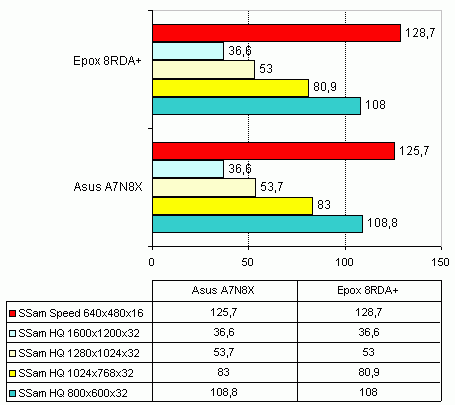 Asus A7N8X SSam