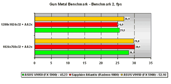  Gun Metal Benchmark 2 