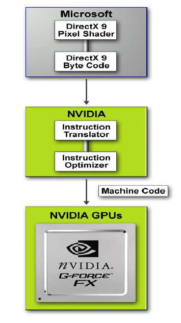  NVIDIA Unified 