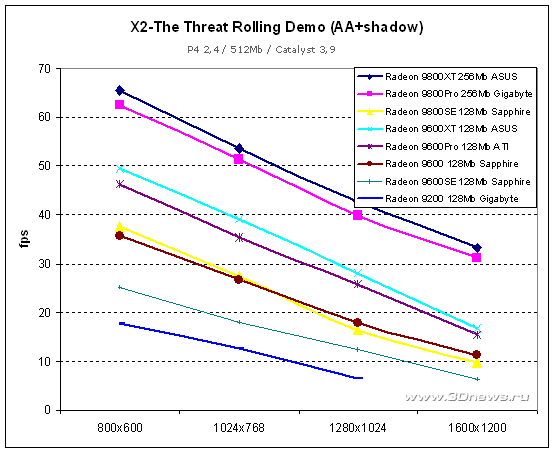  X2: The Threat Demo 
