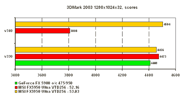 3DMark 2003