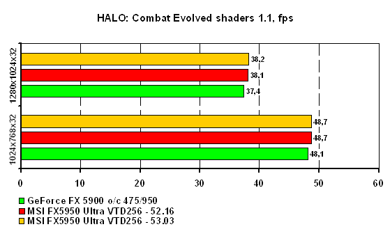 HALO