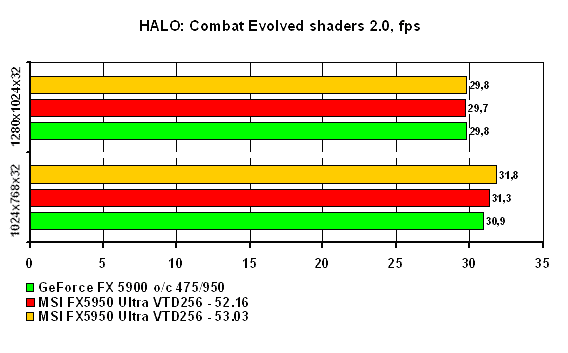 HALO
