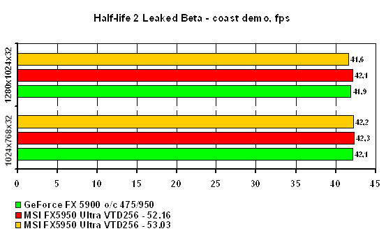 Half-Life 2