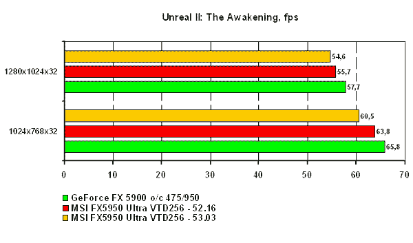 Unreal 2