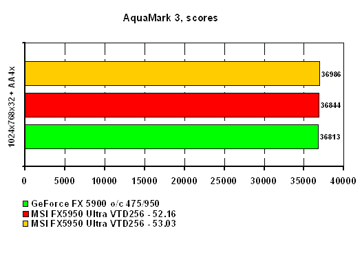 Aquamark 3