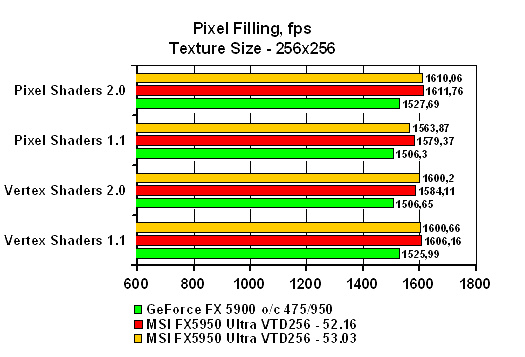  Pixel Filling 