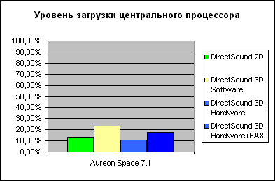 Terratec Aureon Space 7.1