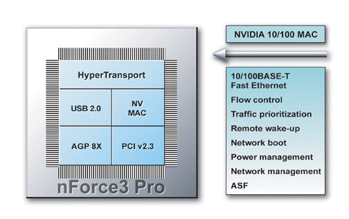  nForce 3 150 
