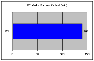 ASUS M6S00NE