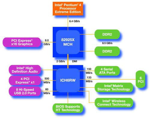  Intel 925X Alderwood 