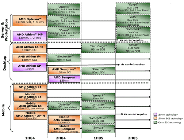  AMD Roadmap 