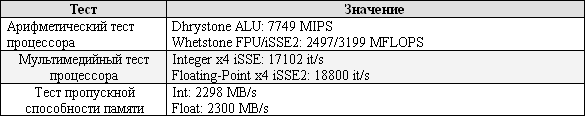 Ноутбук LG LM50a