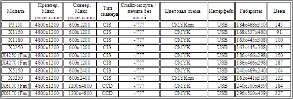 Lexmark - Струйные МФУ