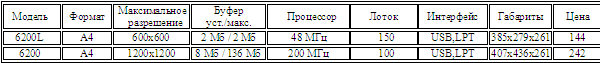 Epson - Лазерные принтеры