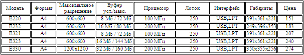 Lexmark - Лазерные принтеры