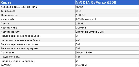  NVIDIA GeForce 6200 
