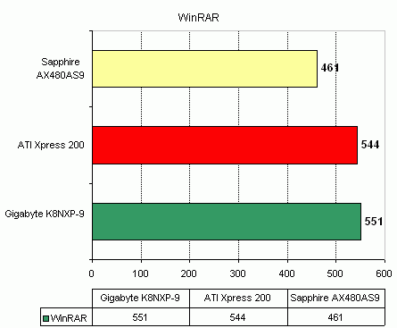  Sapphire AX480AS9 на чипсете Ati Xpress 200P 